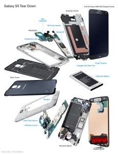 Samsung Galaxy S5 desfacut in bucatele