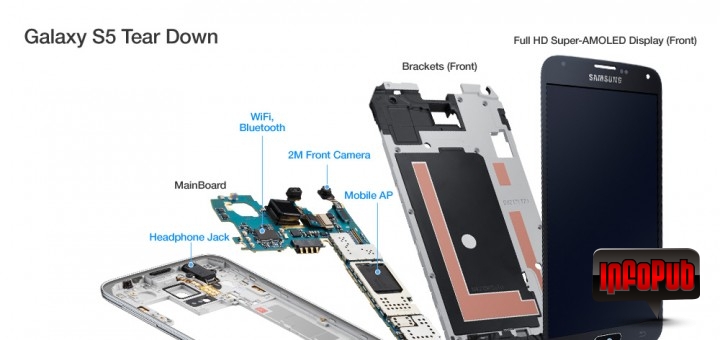 Samsung Galaxy S5 desfacut in bucatele