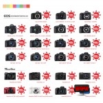 Camere Foto Canon Cashback