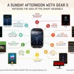 Samsung Gear S functii