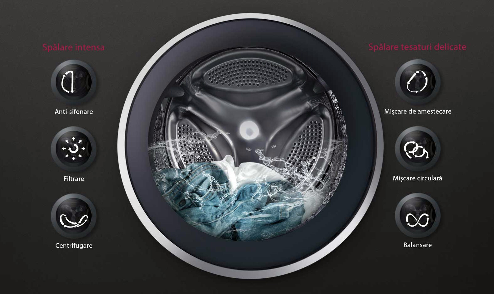 Spalare Optima cu 6 Motion DD - LG F14U1JBS6 TITAN 2